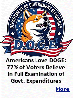 A recent Harvard-Harris poll  reveals Trump holds strong support from American voters. The poll also found that Trump has huge support behind him in his major initiatives. 77% of American voters believe in a full examination of government expenditures. And, 7 in 10 support cutting government spending by a trillion dollars.